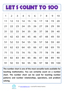 Maths Posters | Poster Template