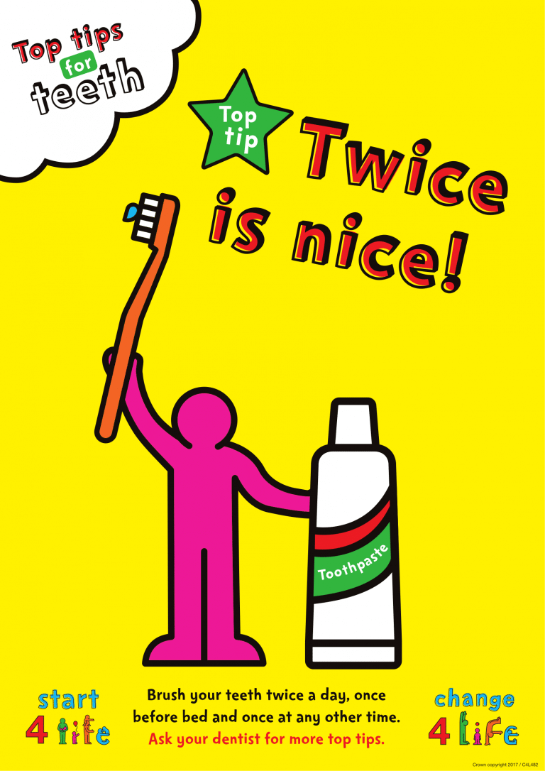 Personal Hygiene Posters | Poster Template