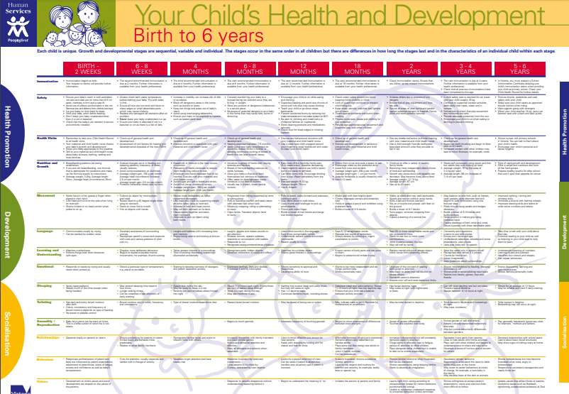 Child Development Posters Poster Template