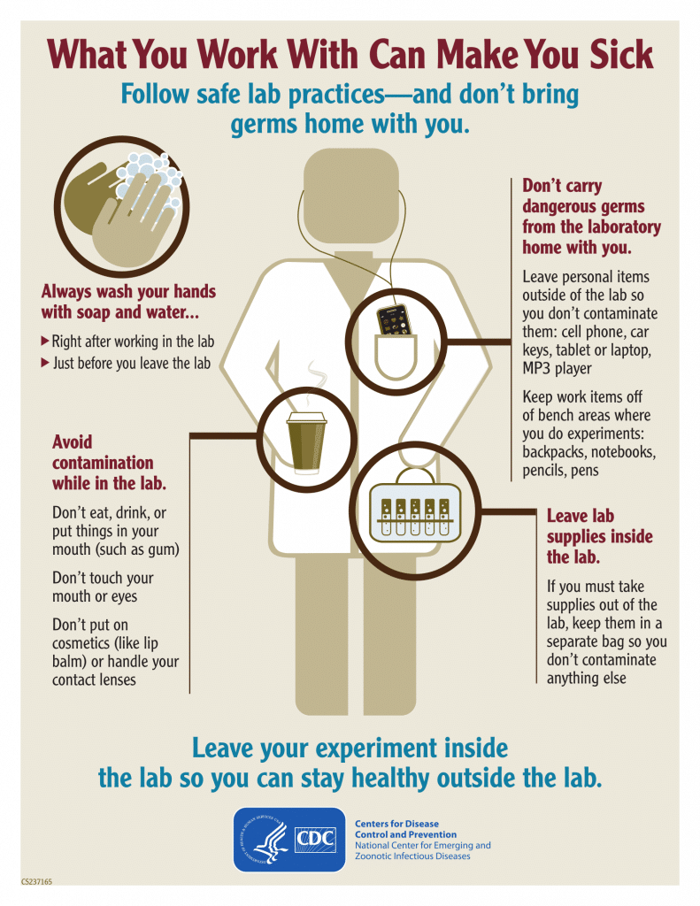 Lab Safety Posters Poster Template