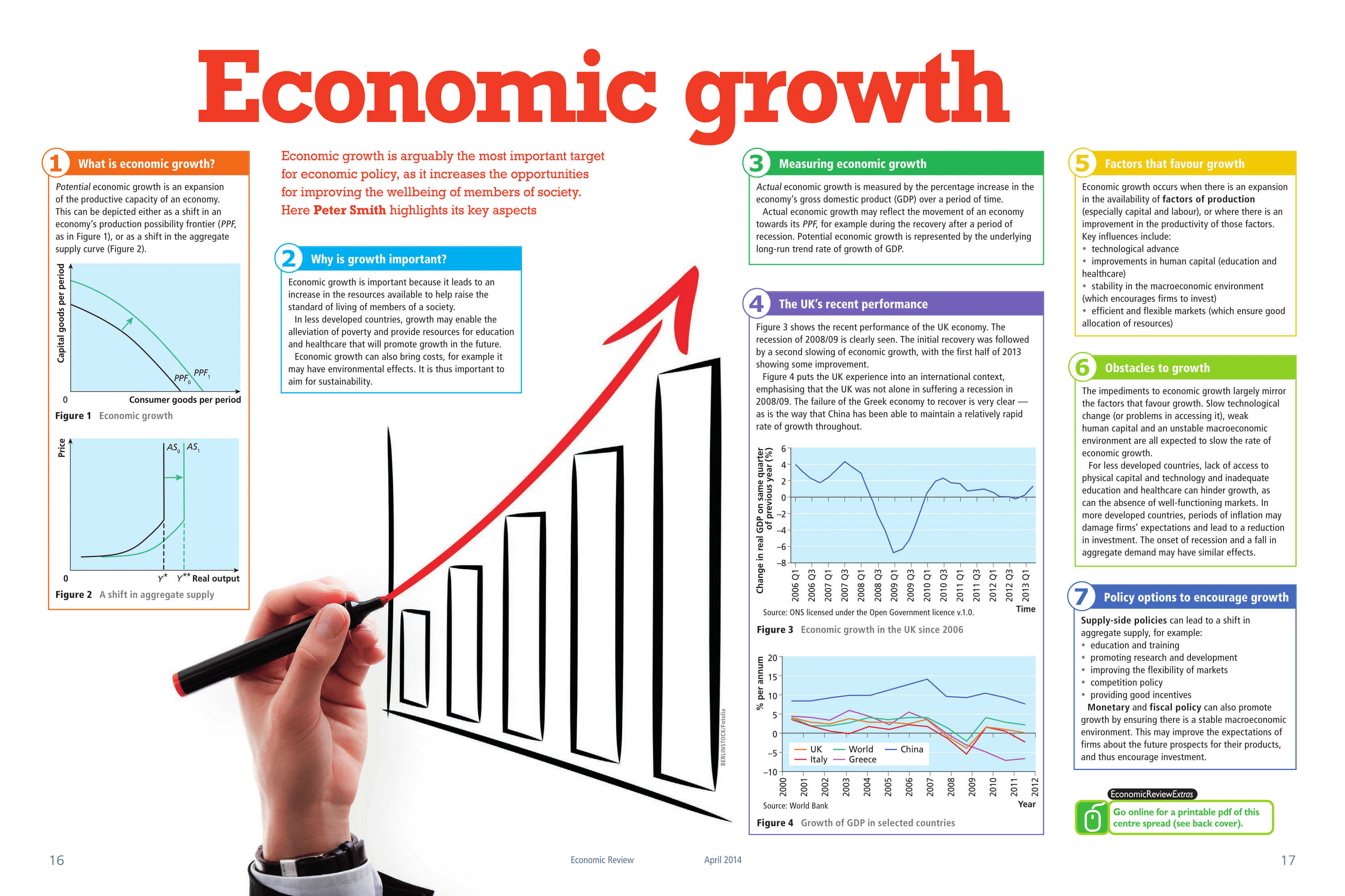Business Posters Poster Template