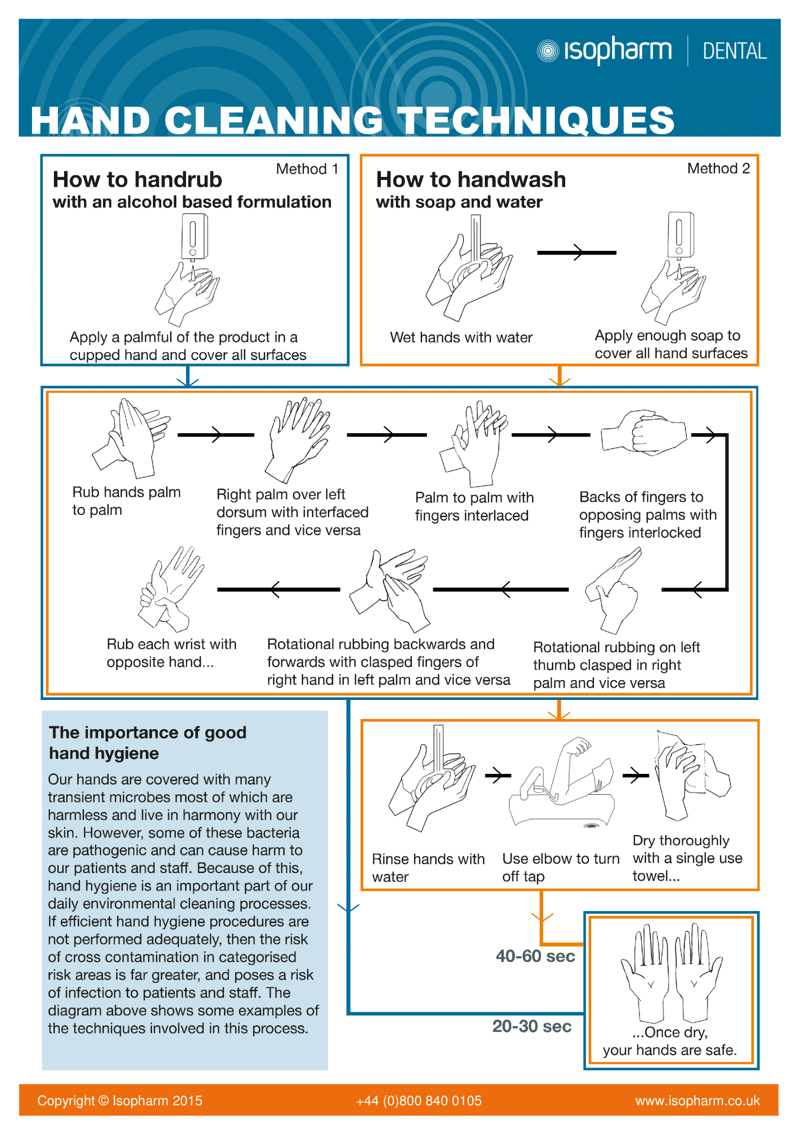 Hand Hygiene & Wash Your Hands Posters Poster Template
