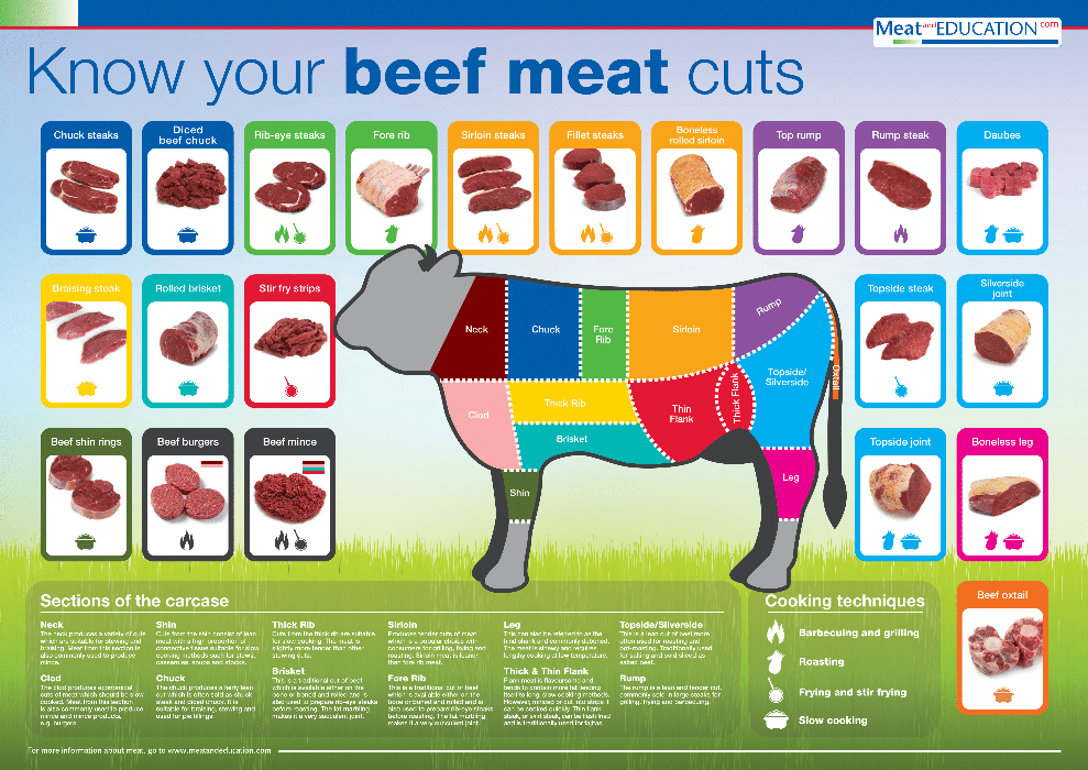 Kitchen Posters Poster Template