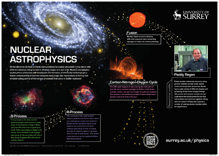 Physics Posters Poster Template