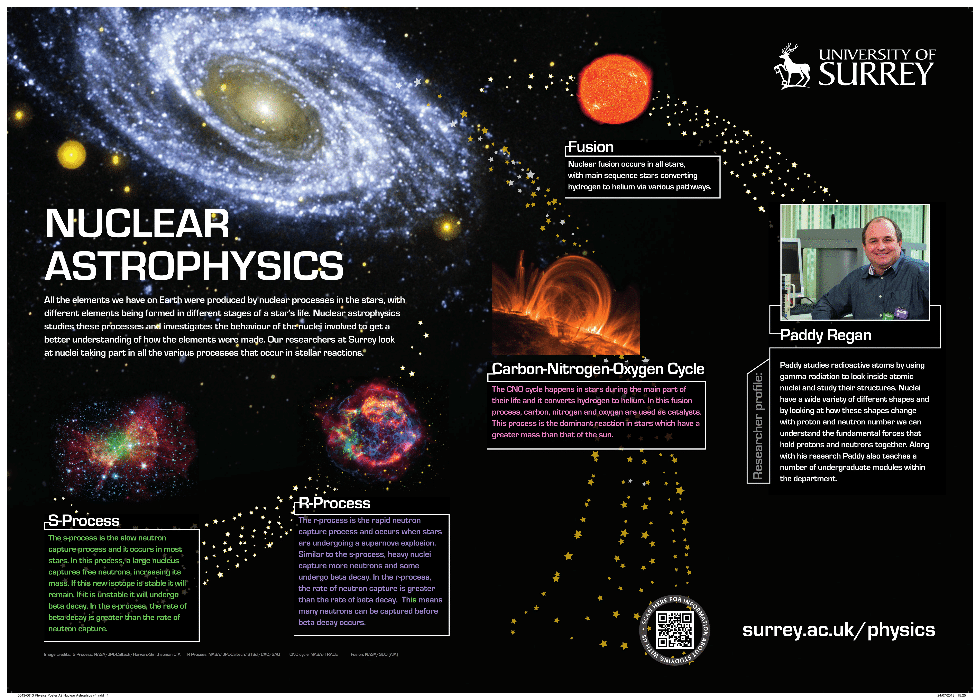 Physics Posters Poster Template