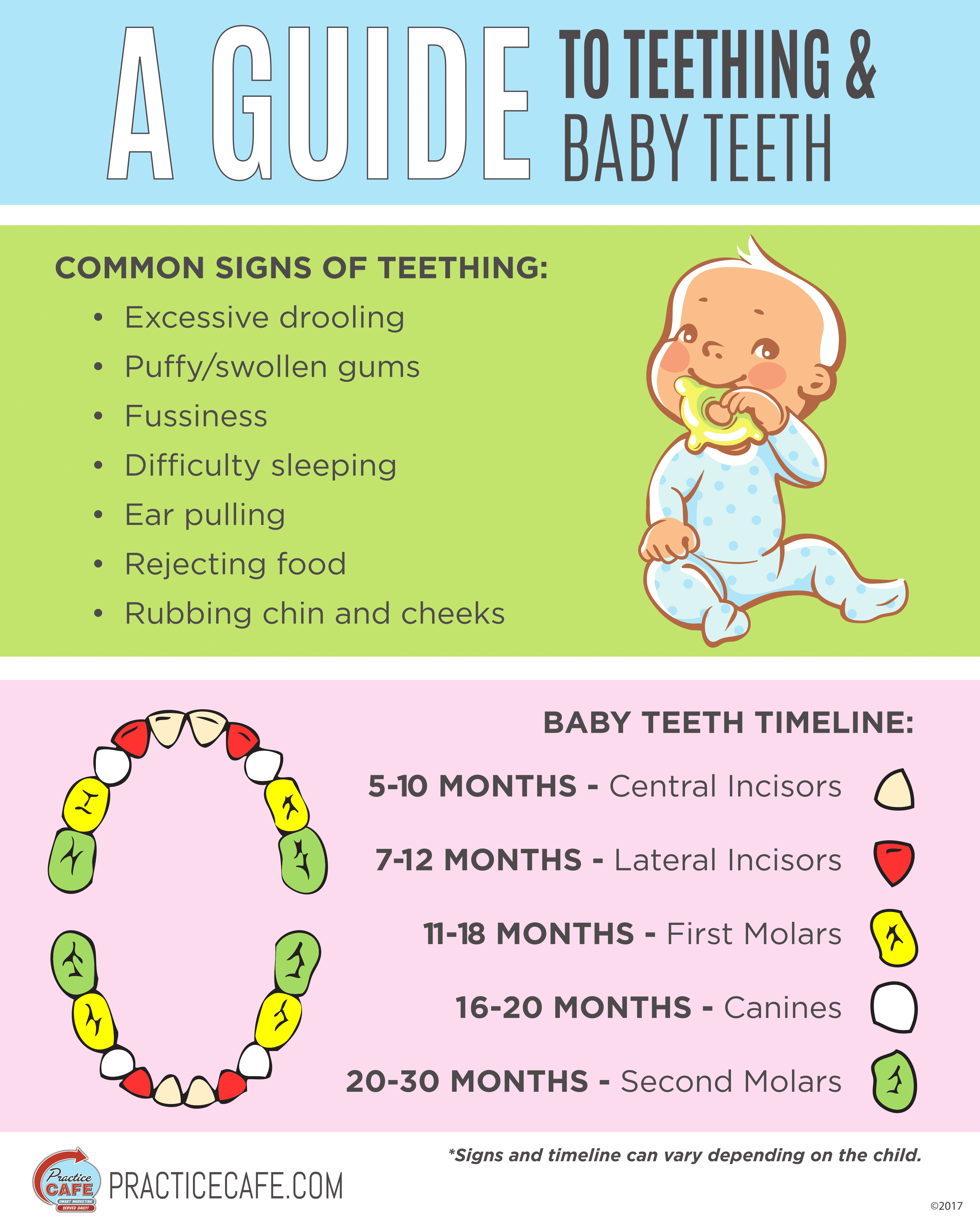 Dental Posters Poster Template