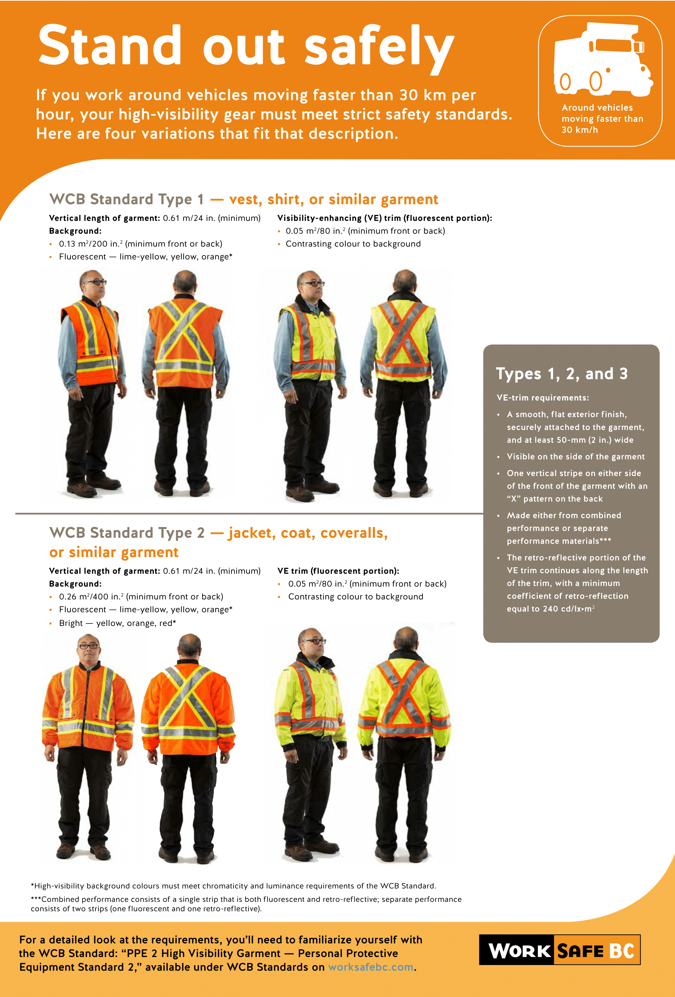 personal protective equipment ppe posters poster template daily menu planner template