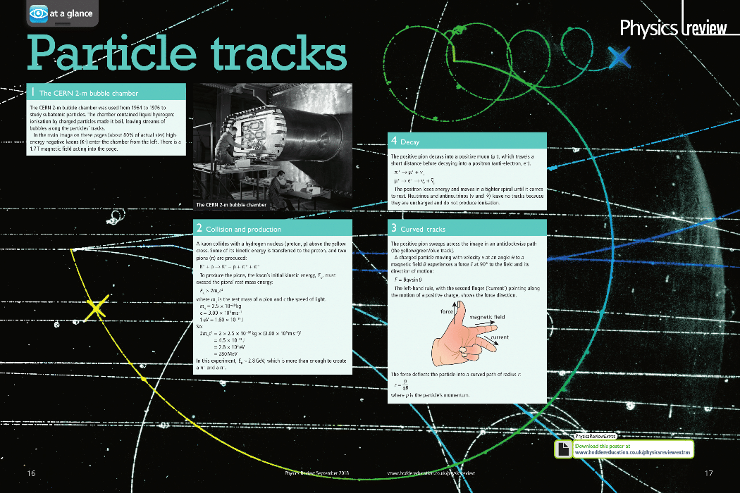 Physics Posters Poster Template