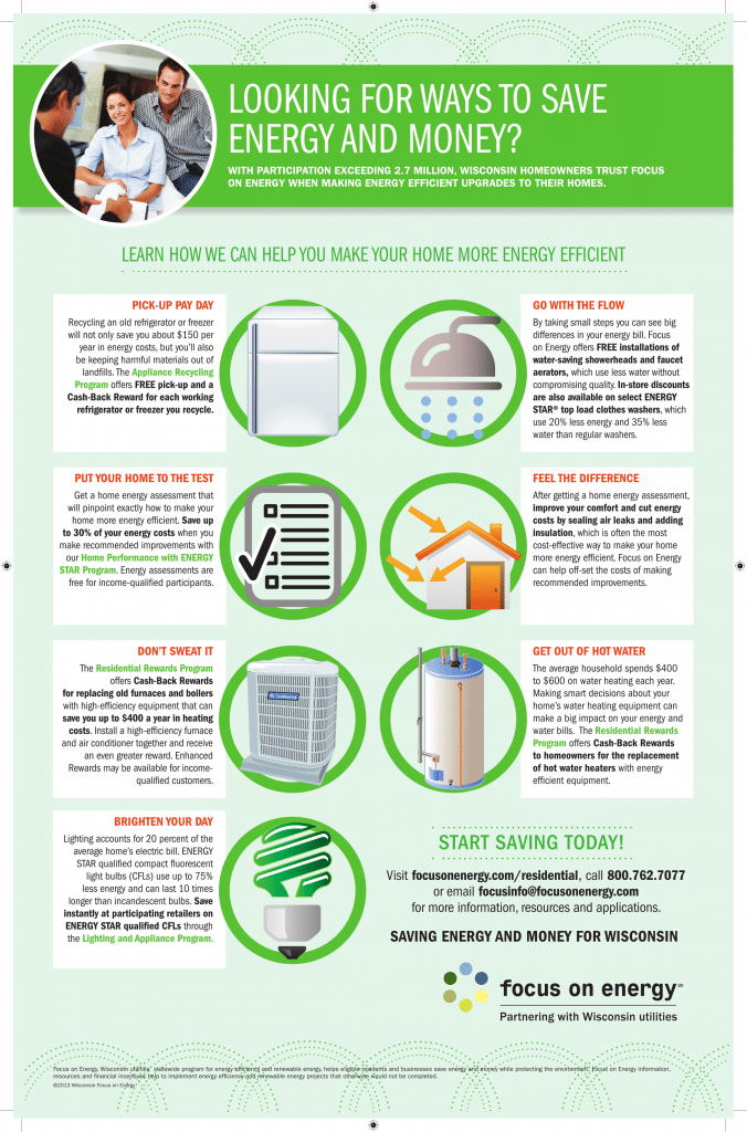 Save Energy Posters Poster Template