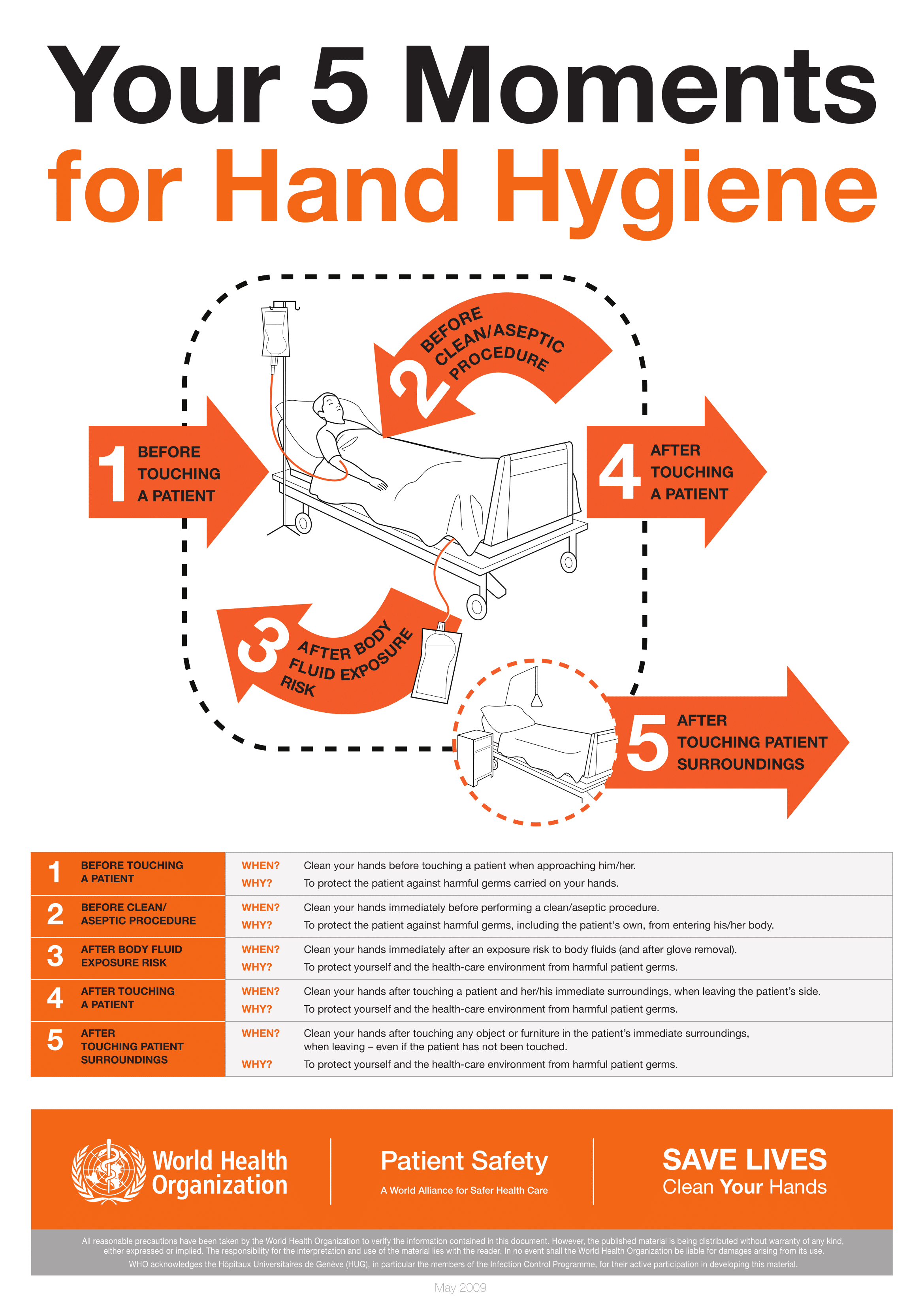 Hand Cleanliness Clean Your Arms Posters Poster Template picture relating to Free Printable Hand Washing Signs titled Hand Cleanliness Clean Your Palms Posters Poster Template