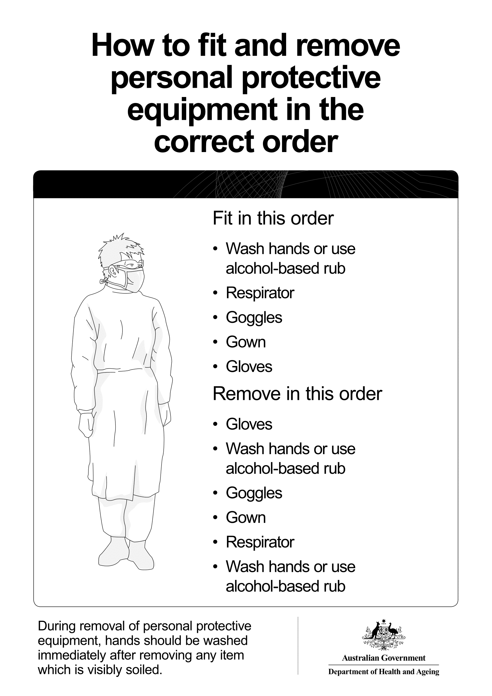 Personal Protective Equipment PPE Posters Poster Template personal-protective-equipment-ppe-posters-poster-template