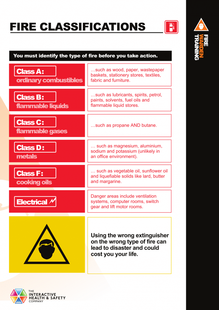 Fire Awareness Posters Poster Template