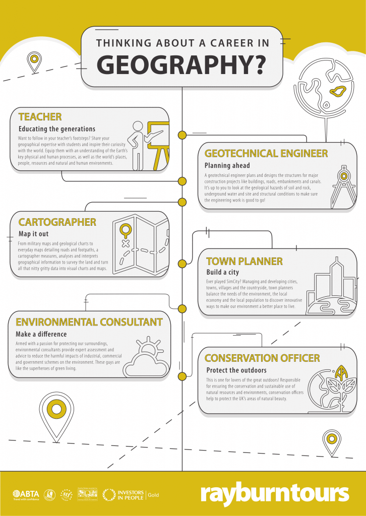 Geography Posters Poster Template