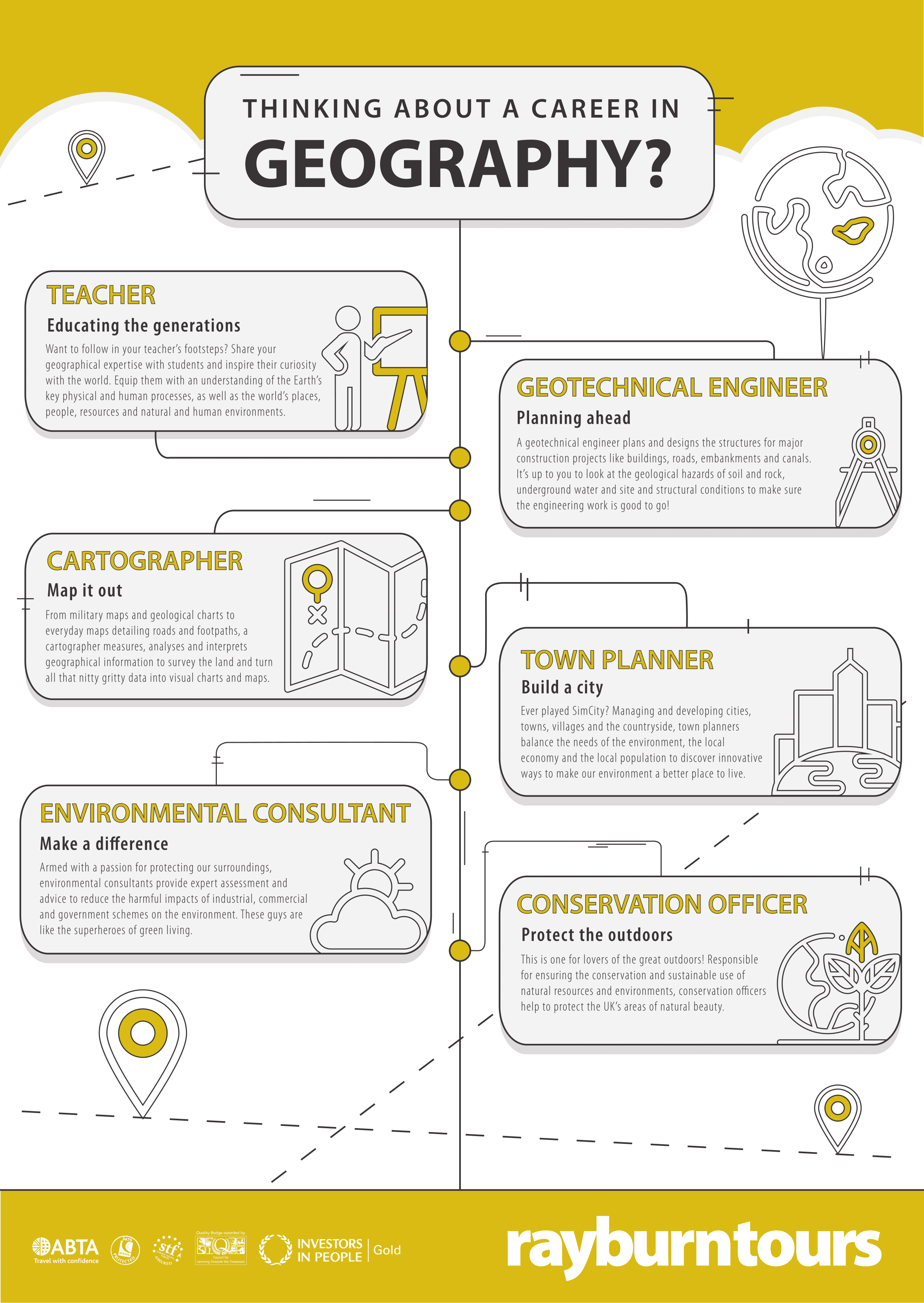 Geography Posters Poster Template