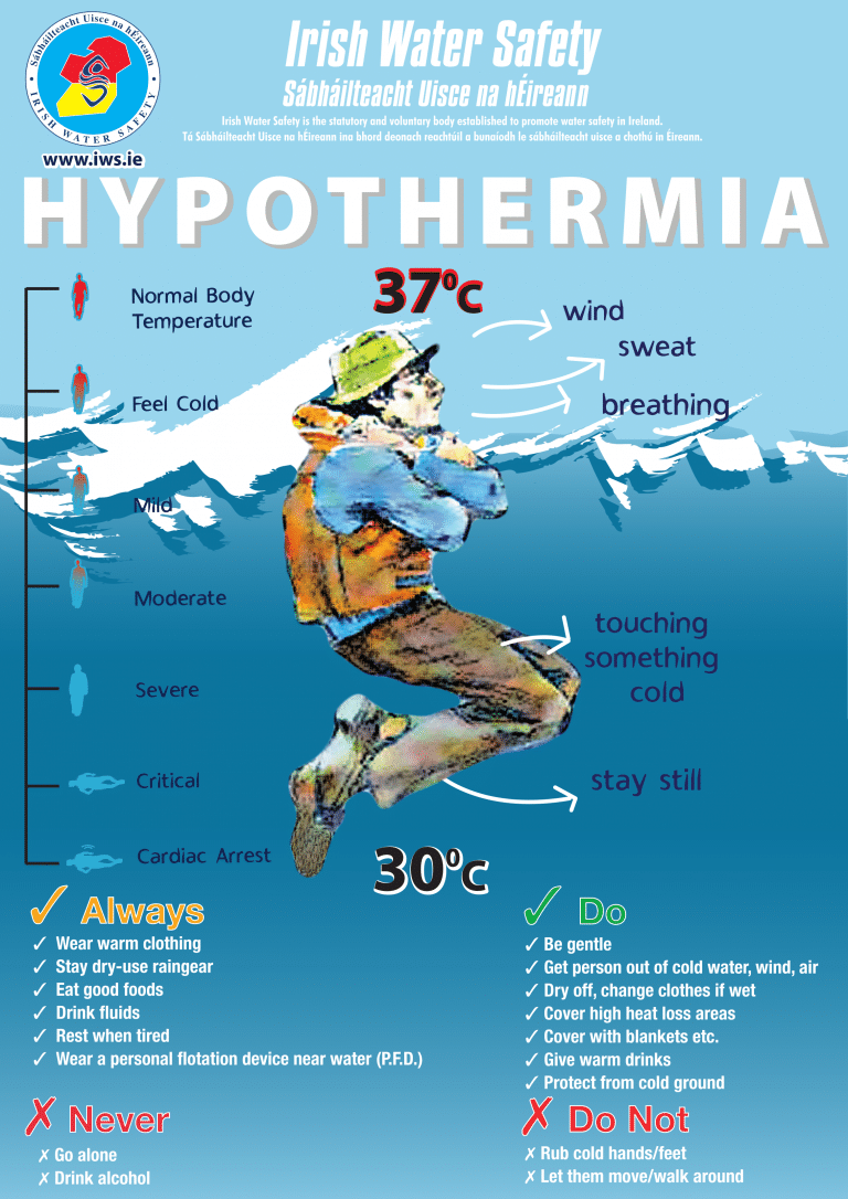 Water Safety Posters | Poster Template