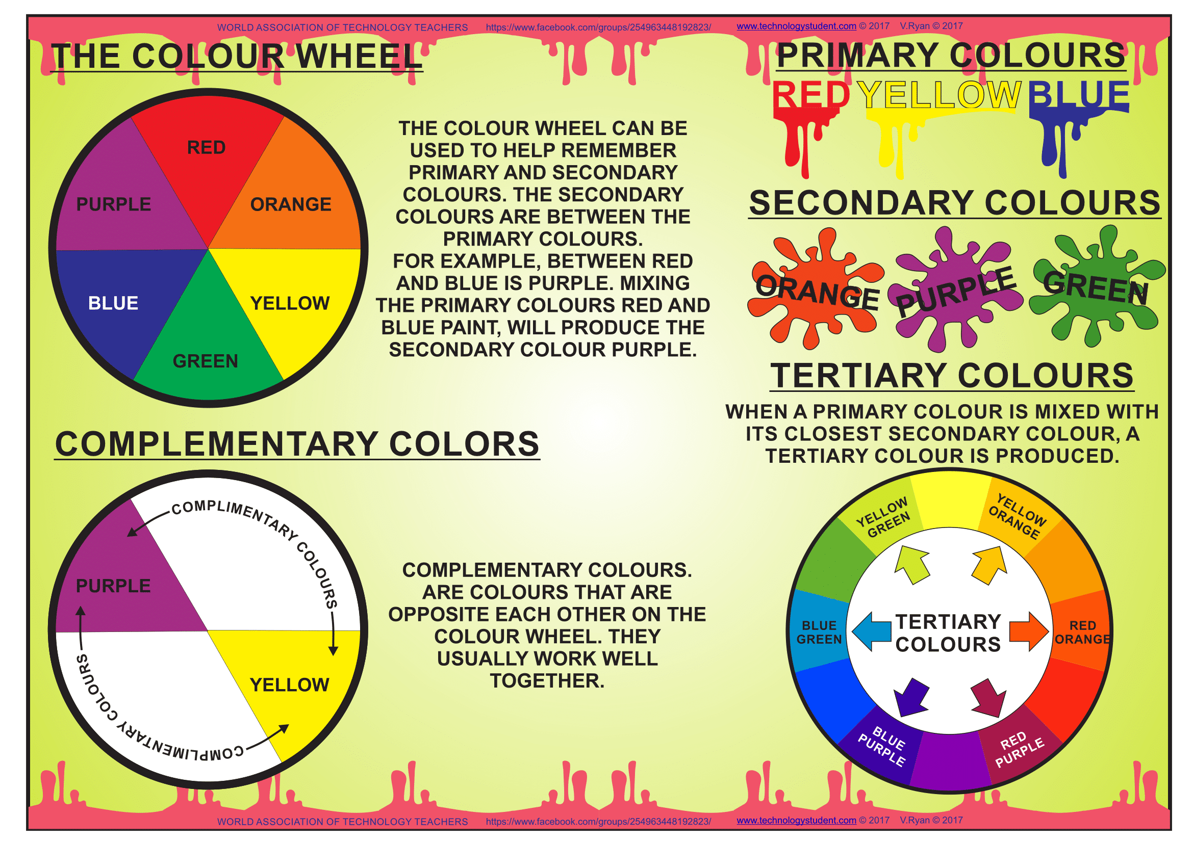 Art and Design Posters Poster Template