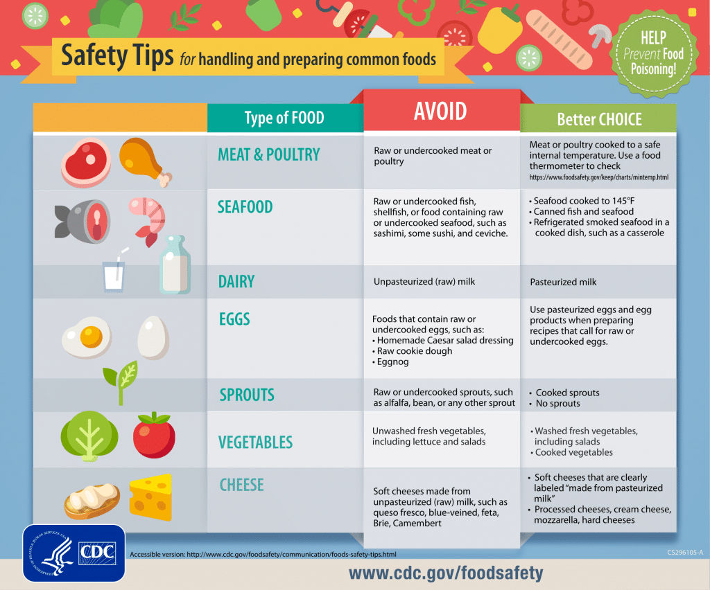 Food Safety Posters Poster Template