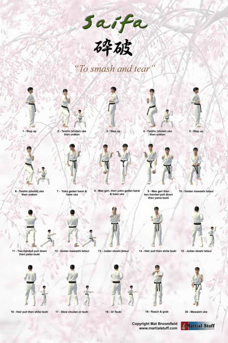 Karate &amp; Martial Arts Posters | Poster Template