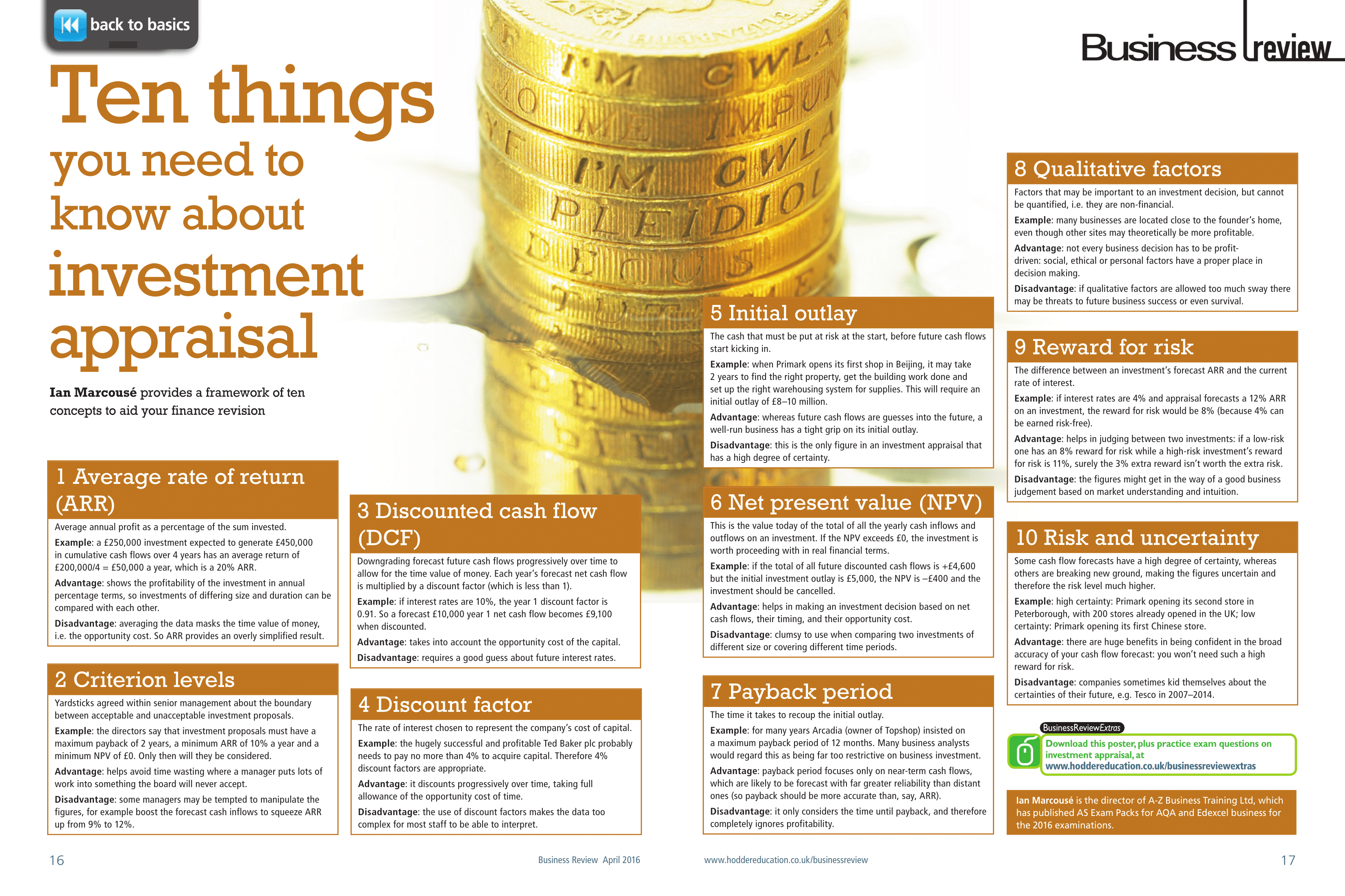 Business Posters | Poster Template