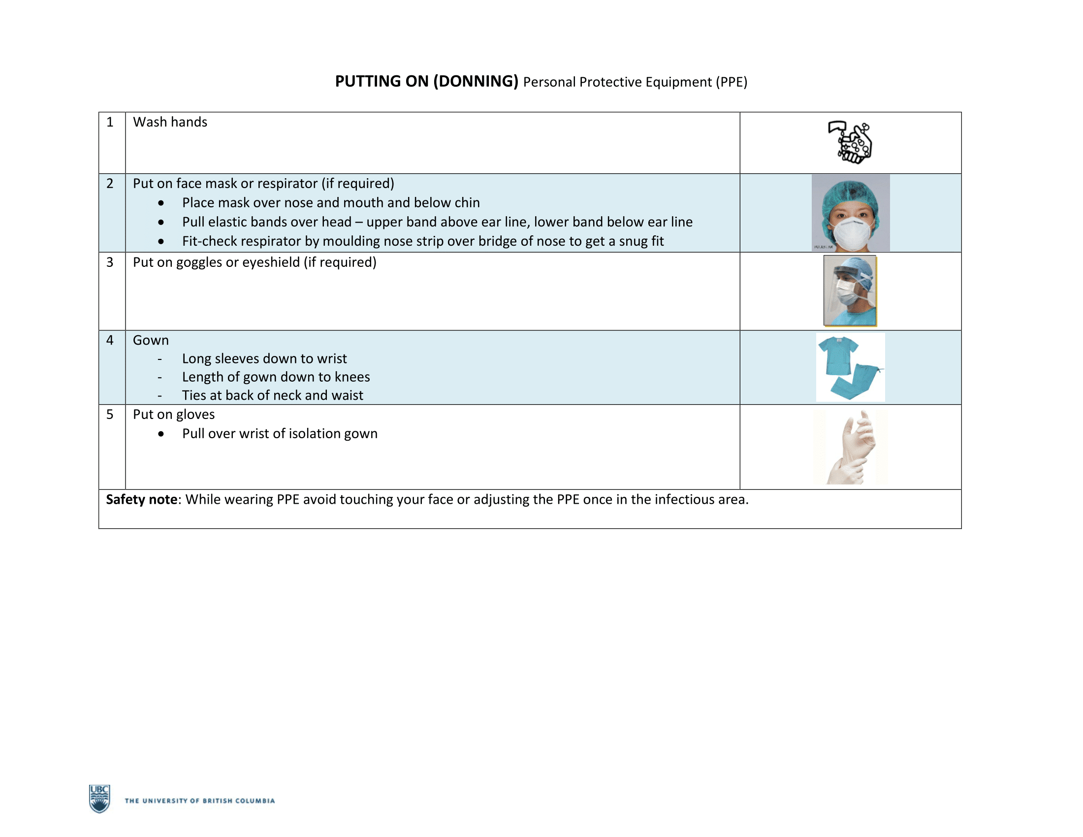 Donning And Doffing PPE Posters