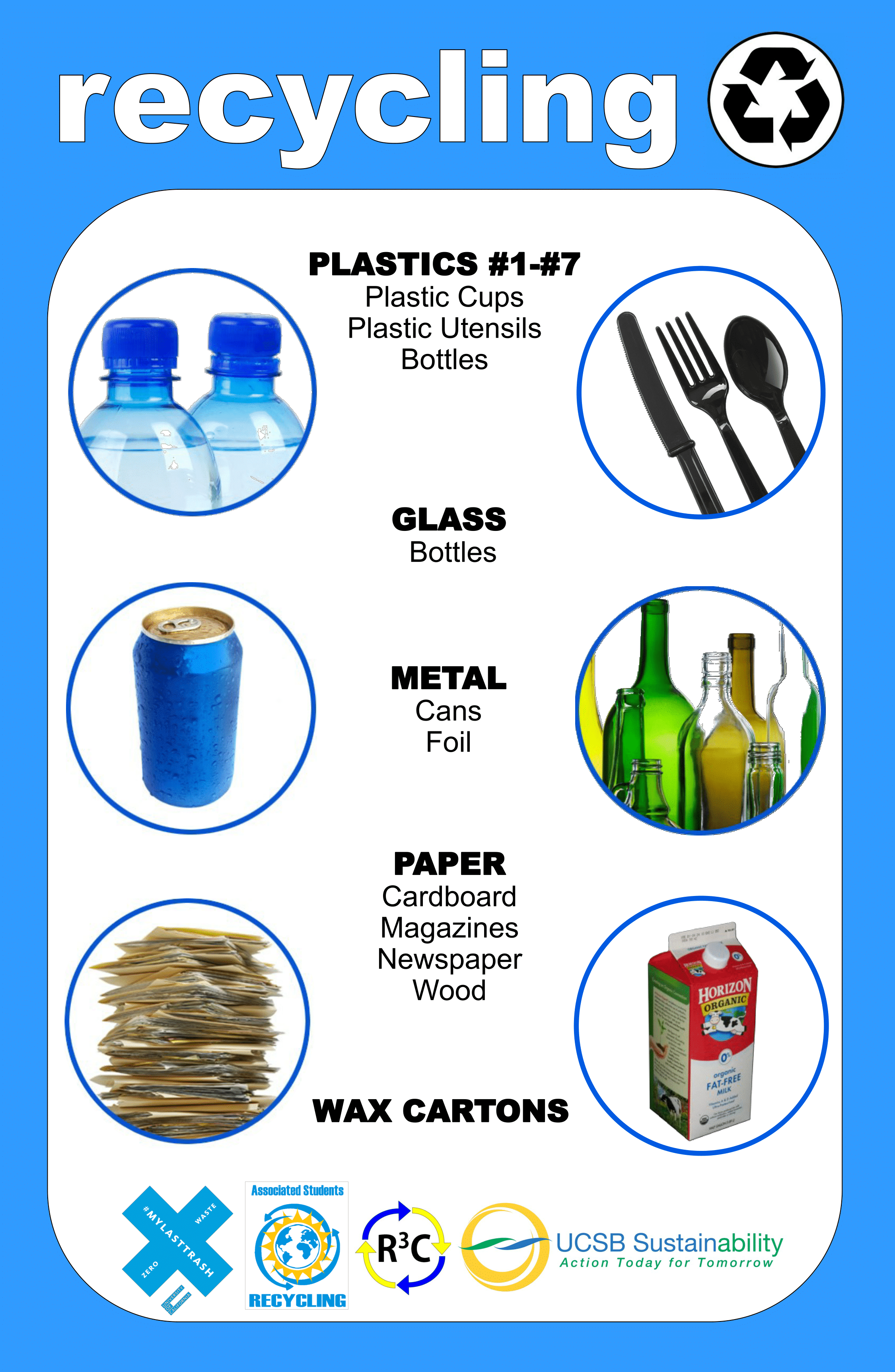 Recycle Signs Poster Template