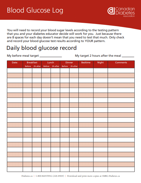 Blood Glucose Monitoring Chart Template from www.postertemplate.co.uk