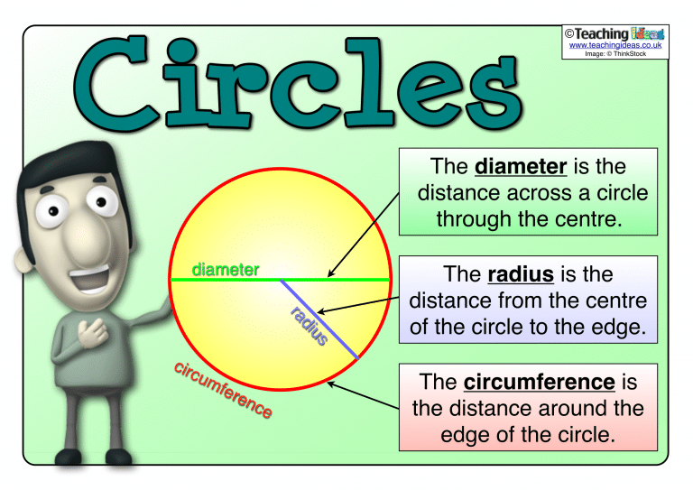 Maths Posters | Poster Template